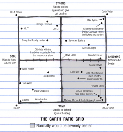Garth Ratio Graph