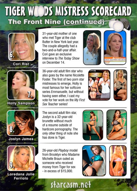 tiger woods girlfriend list. The Tiger Woods Mistress