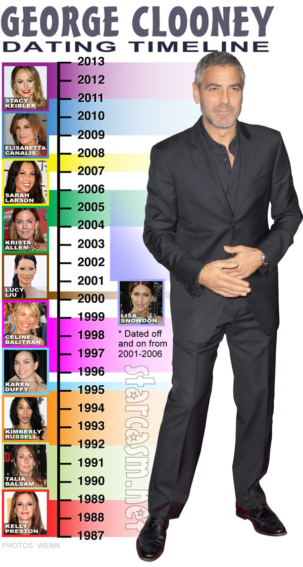 Who has Clooney dated? Exgirlfriends and relationship timeline