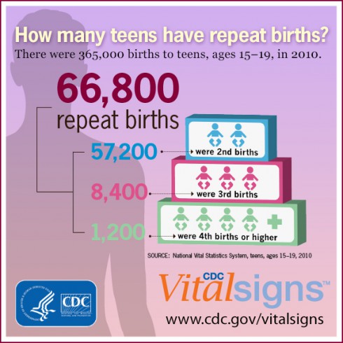 CDC Repeat Births Infographic