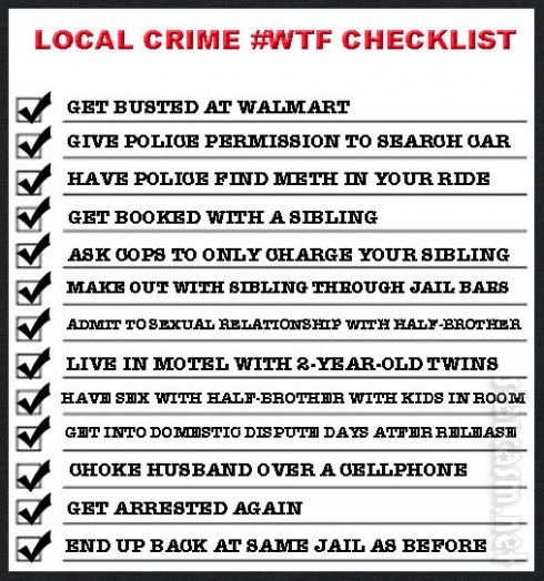 Local-Crime-WTF-Checklist