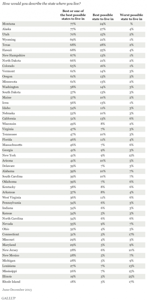Complete State Pride Gallup