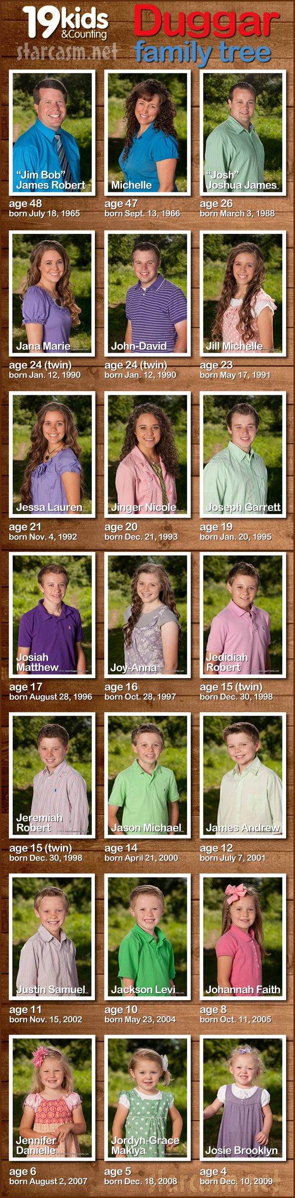 19 Kids And Counting Duggar Family Tree With Birthdays And Ages