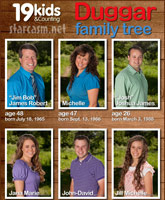 19 Kids and Counting’s Duggar family photos with birthdays and ages