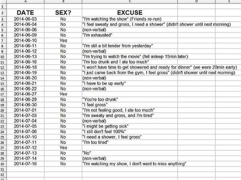 Husband kept spreadsheet of wifes excuses for not having
