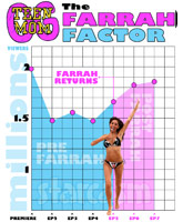 Return of Farrah Abraham gives Teen Mom OG ratings a big boost