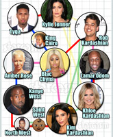 Blac_Chyna_Kardashian_family_feud_chart_tn_rev