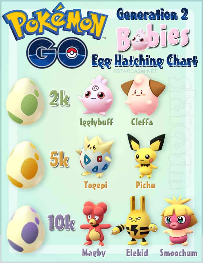 Which eggs produce which Pokemon Go babies? Egg hatching guide plus more!