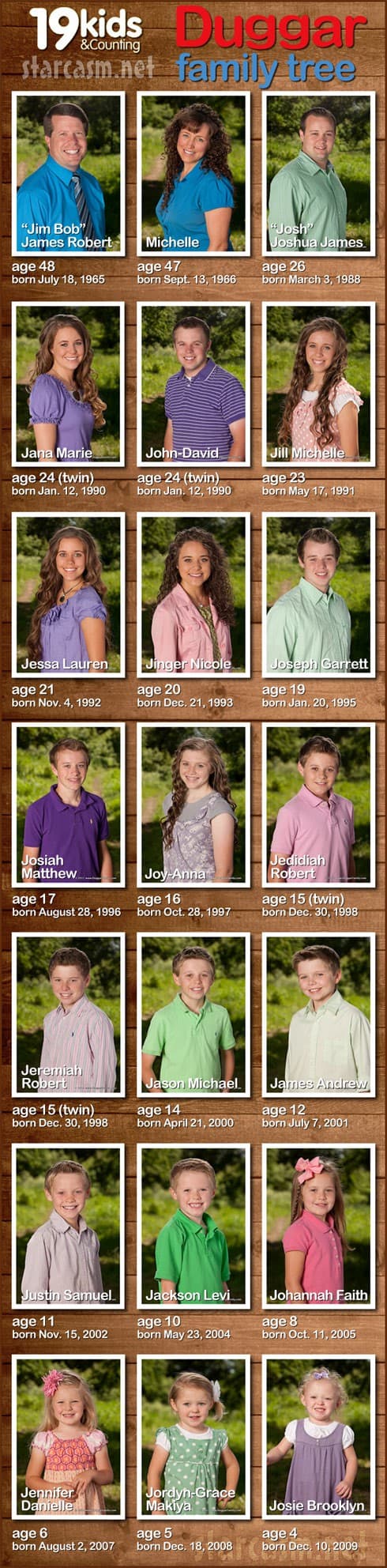 Duggar_Family_tree_19_Kids_and_Counting_490