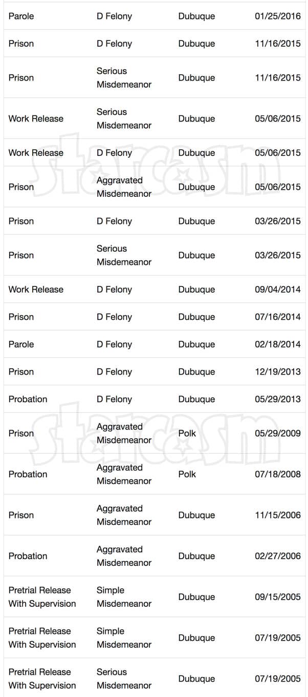 Love After Lockup Kristianna criminal history