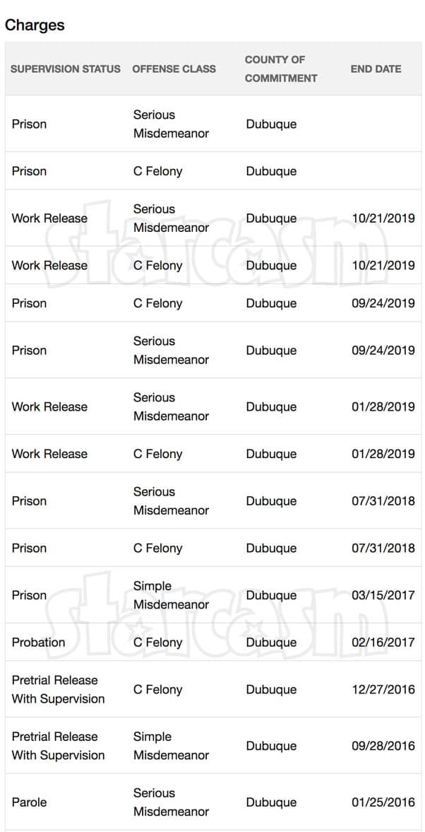 Love After Lockup Kristianna Roth prison history