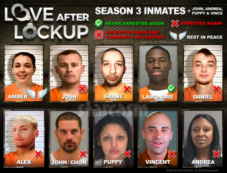 Love After Lockup Season 3 inmates - who was arrested again and who wasn't? Updates on Shane, Amber, Josh, Daniel, Lamondre, Alex, John, Vince, Puppy and Andrea.