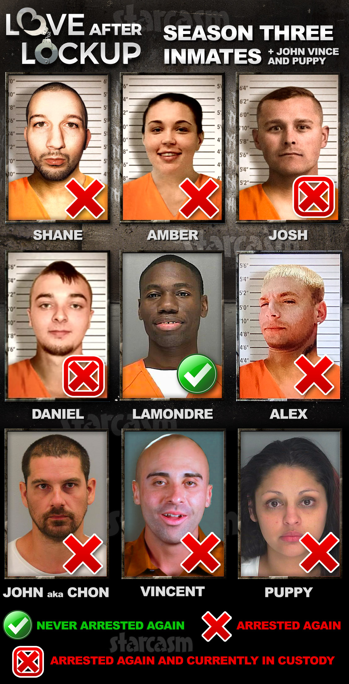 Love After Lockup Season 3 inmates - who was arrested again and who wasn't?