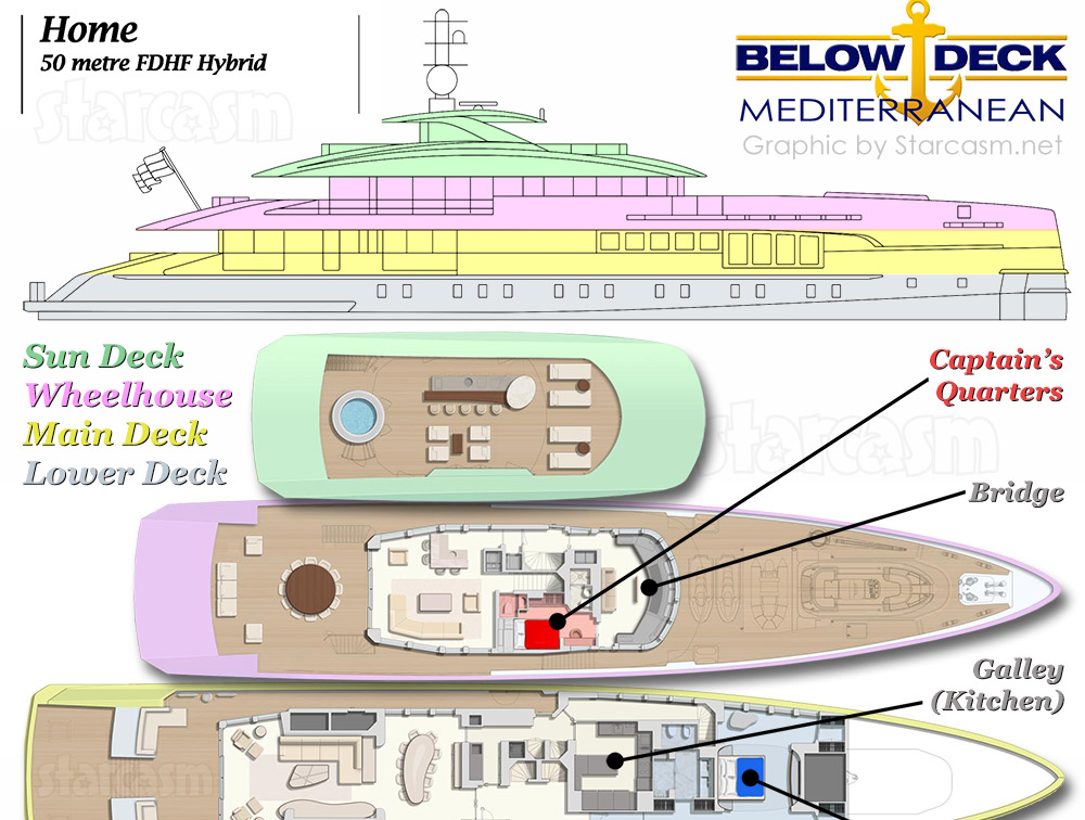 how big is the below deck mediterranean yacht