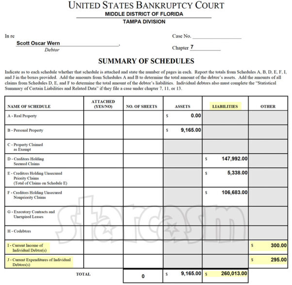 Scott Wern bankruptcy Scott Wern bankruptcy