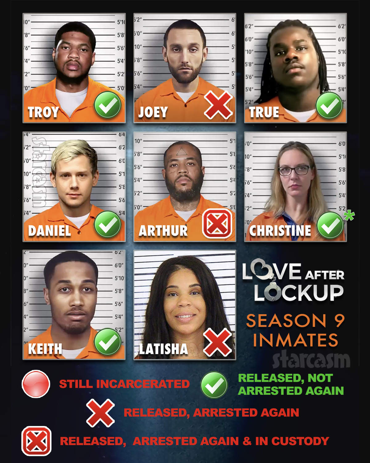 Love After Lockup Season 9 inmate chart with arrest updates