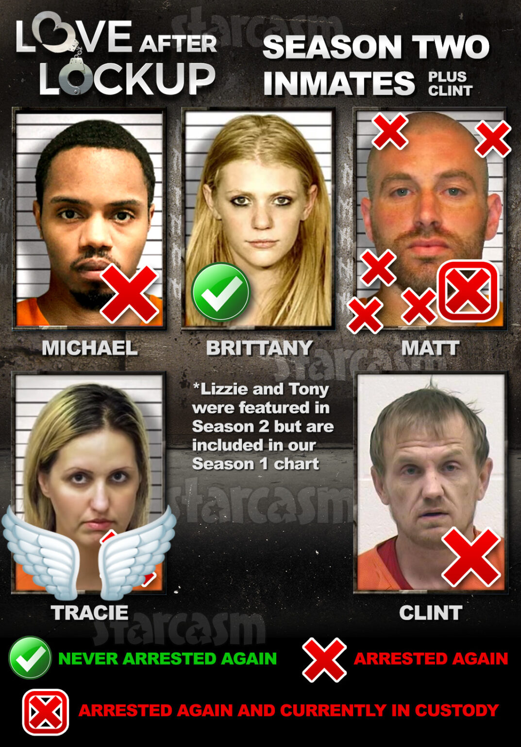 LOVE AFTER LOCKUP Season 2 inmate chart and updates Starcasm