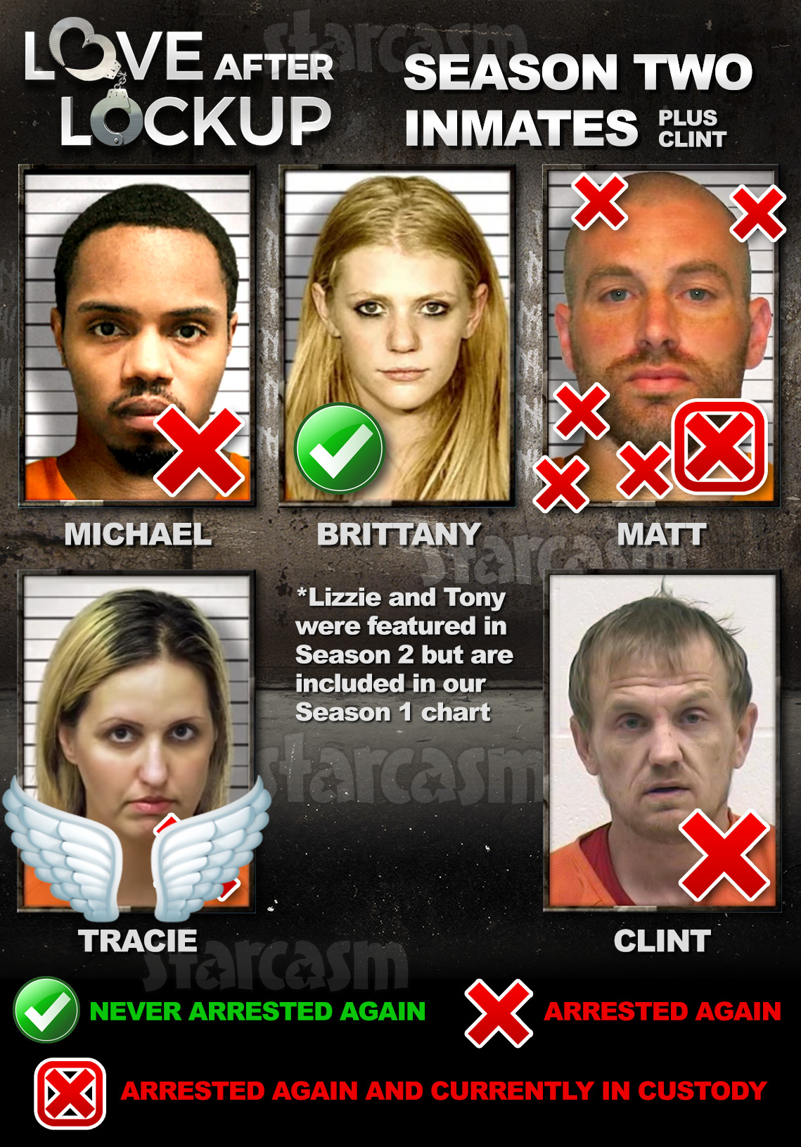 Starcasm Love After Lockup Season 2 inmate chart