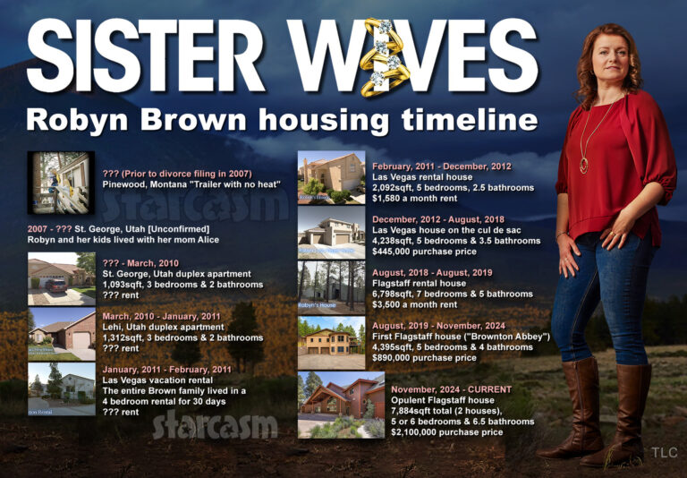 Sister Wives Robyn Brown housing timeline with all of her houses over the years