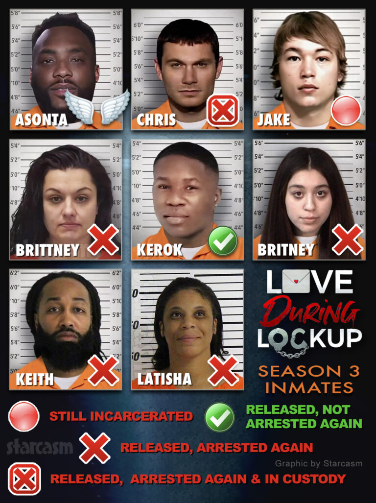 Starcasm Love During Lockup Season 3 inmate chart with updates on Aonta, Chris Chipps, Jake, Brittney, Kerok, Britney, Keith and LaTisha Collier.